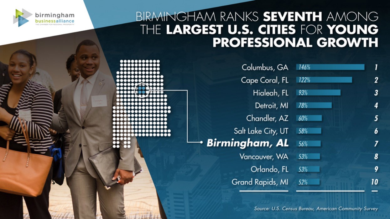 Birmingham Young Professional Growth Birmingham Young Professional Growth